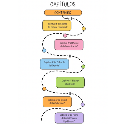 Descubre y Controla tus Emociones