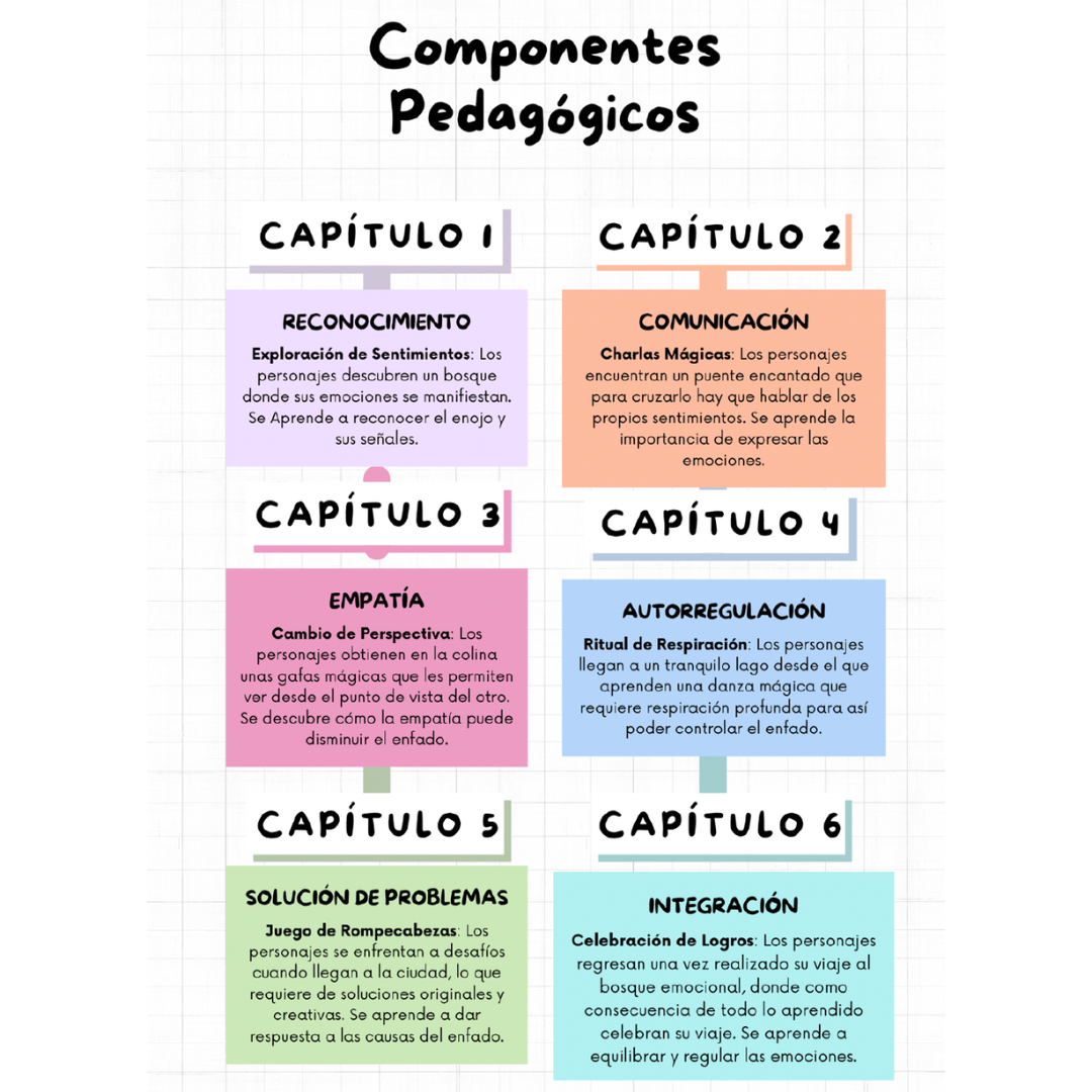 Descubre y Controla tus Emociones