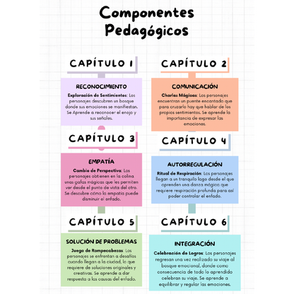 Descubre y Controla tus Emociones