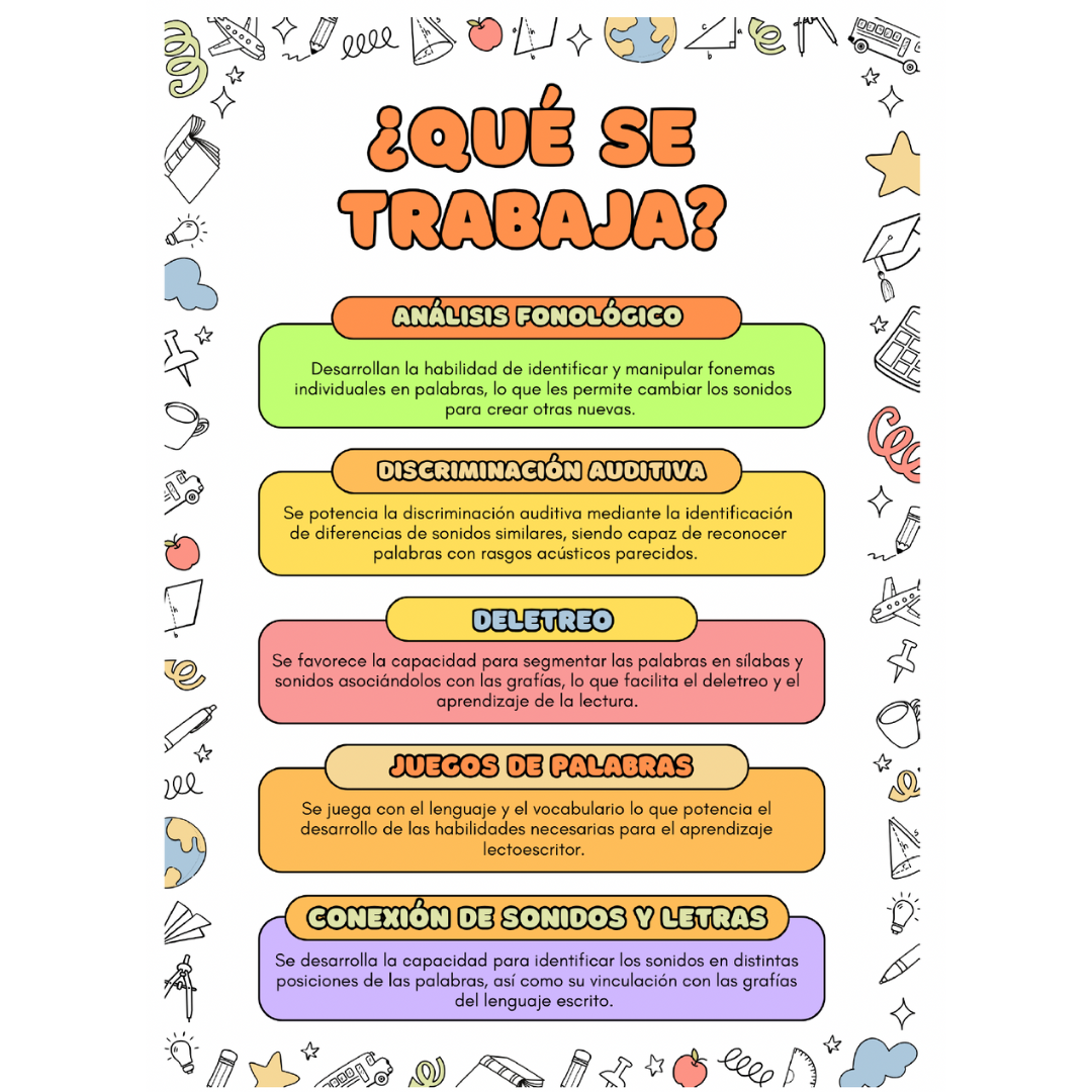 Aprendizaje de la Lectoescritura