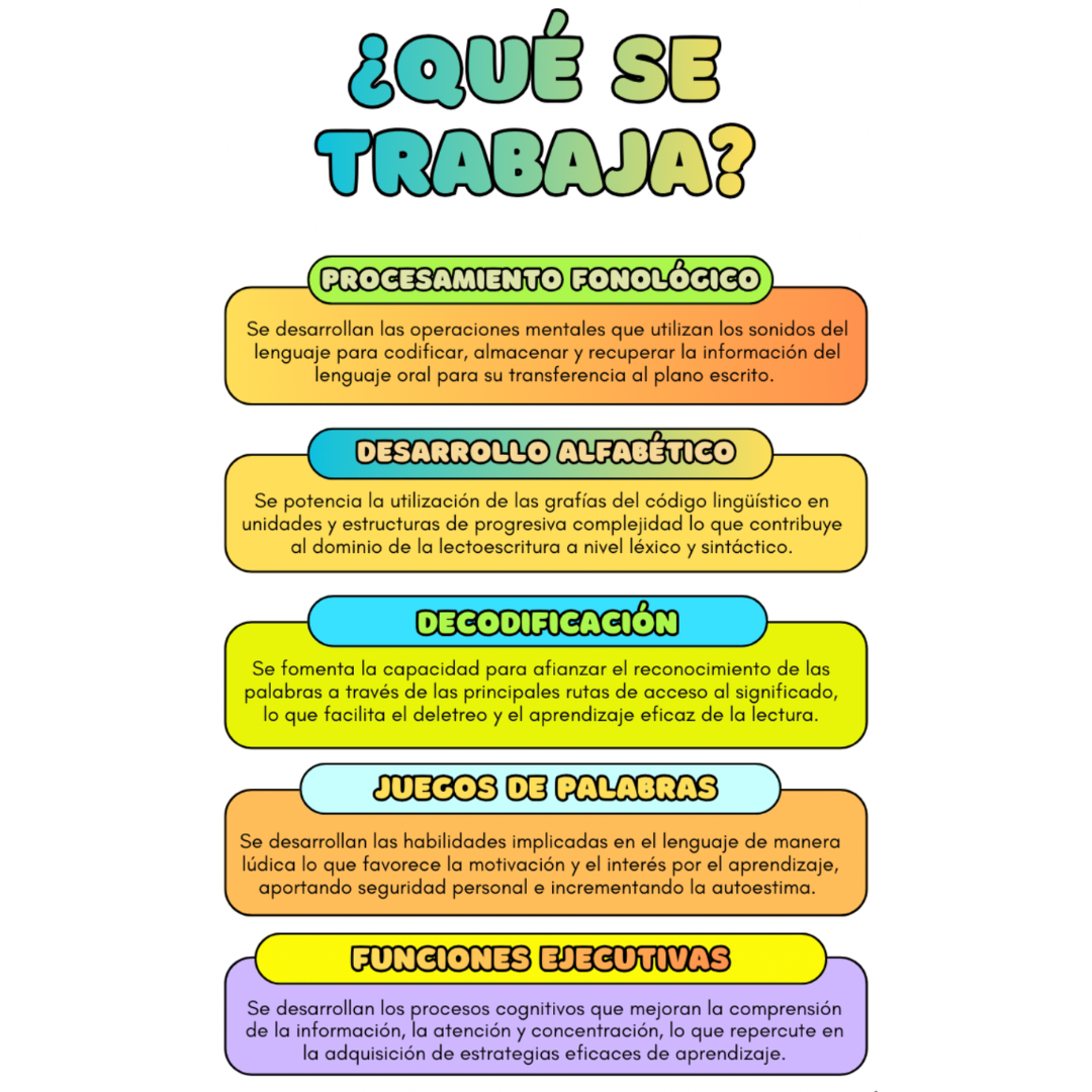 Dislexia 2 Alteraciones Lectoescritura
